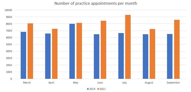 appointment graph