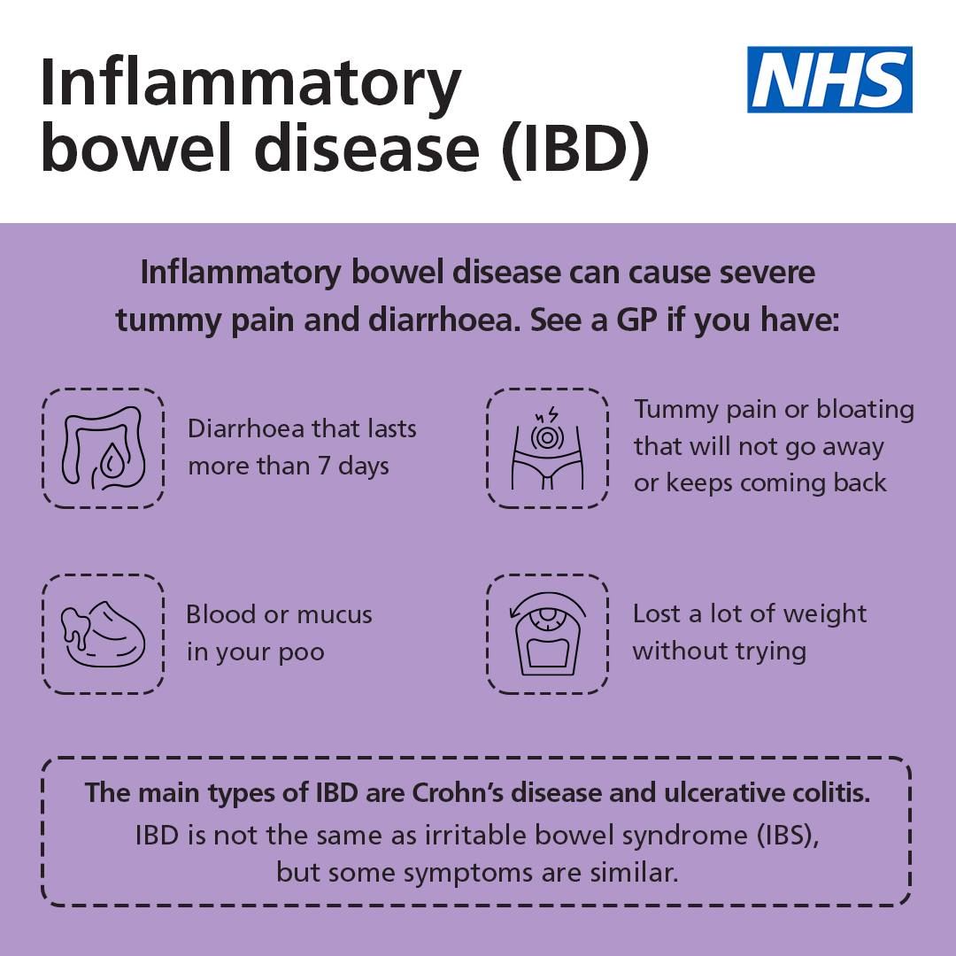 Inflammatory Bowel Disease (IBD) 