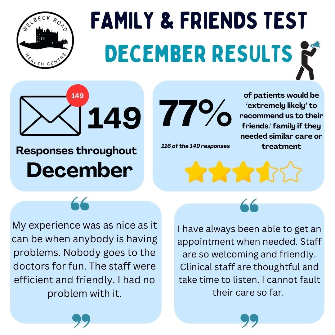 The Friends and Family Test (FFT)