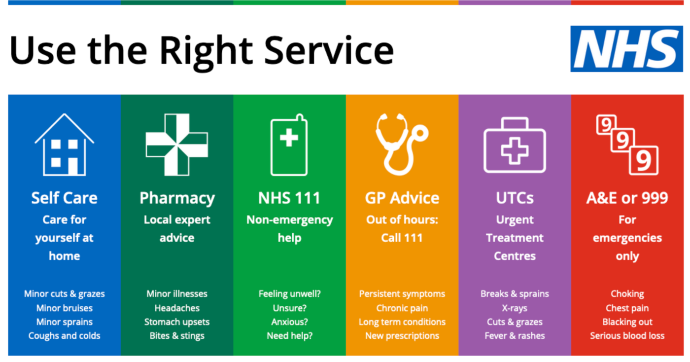 Use the Right Service this Winter 