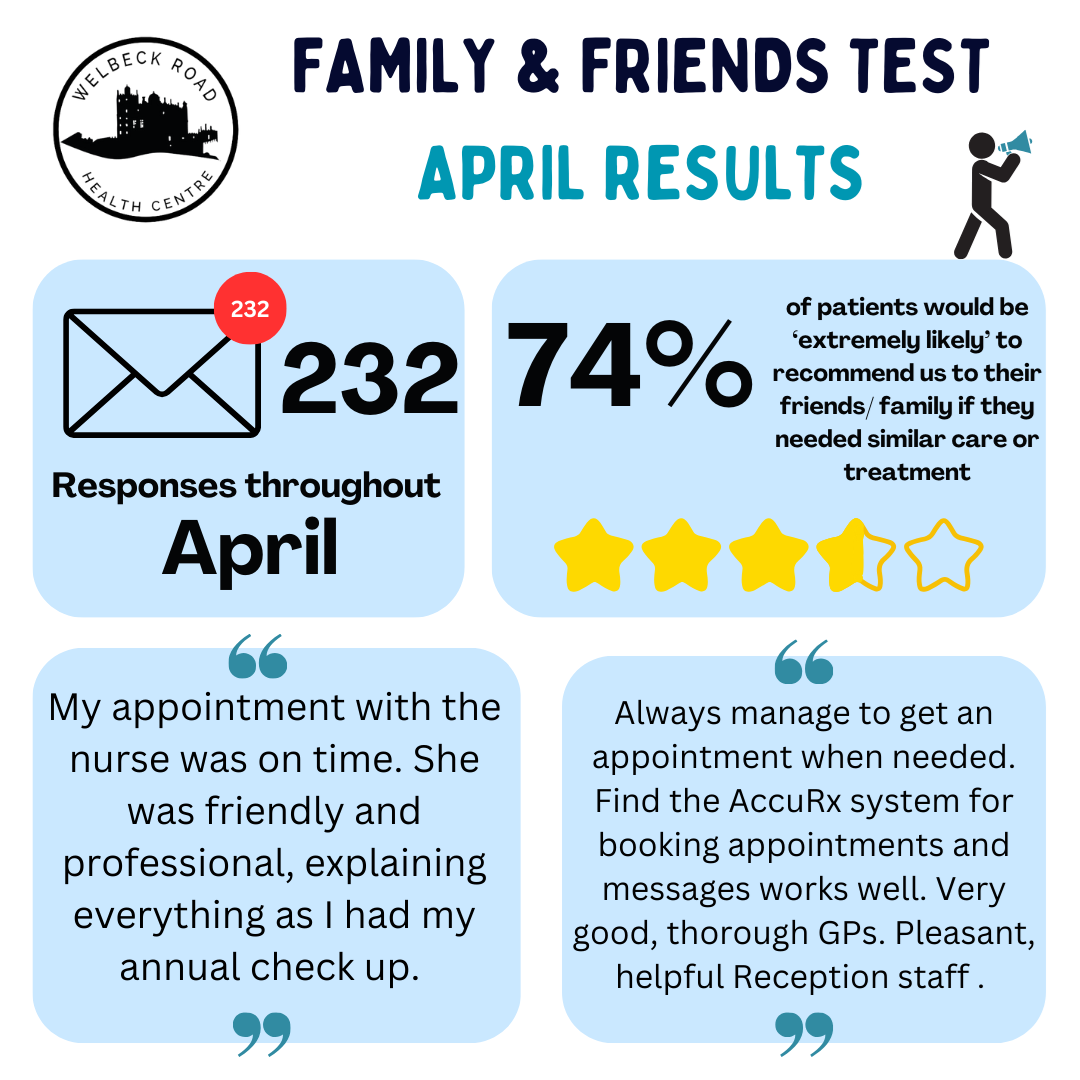 The Friends and Family Test (FFT)