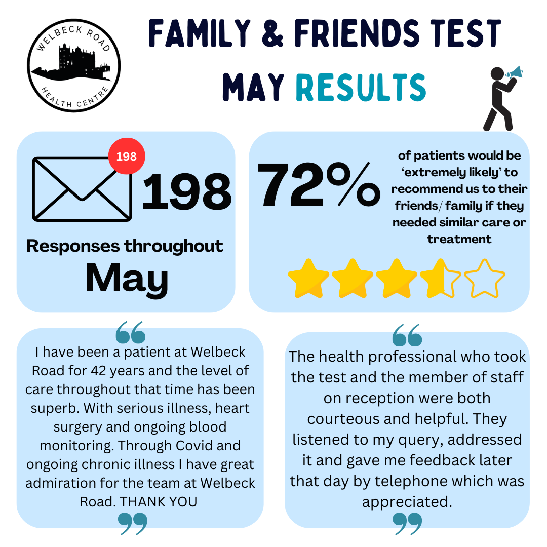 Family and Friends Test - May Results